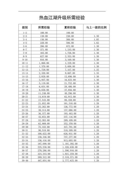 热血江湖SF经验倍率怎么选？如何快速升级？