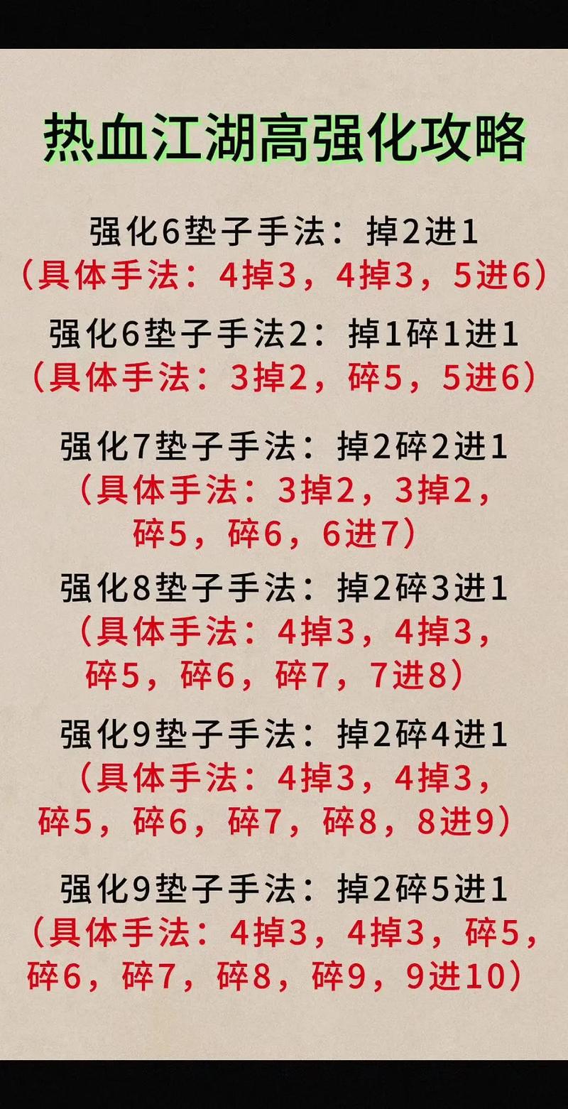 热血江湖私服强化怎么玩？新手必看高效技巧
