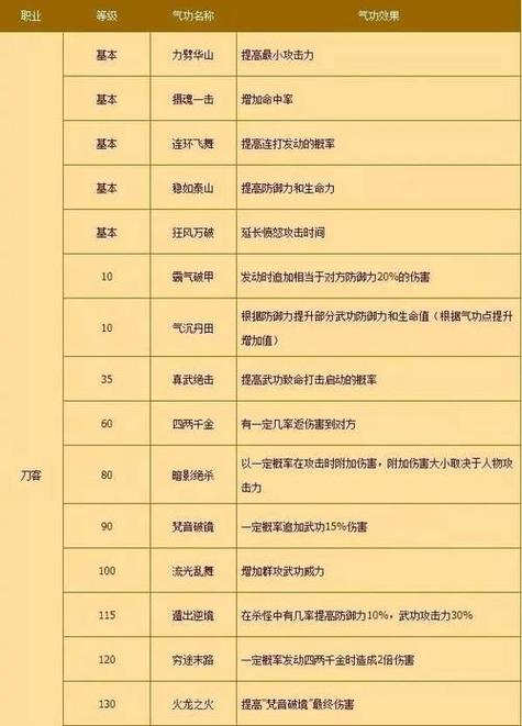 热血江湖SF经验倍率怎么选？如何快速升级？